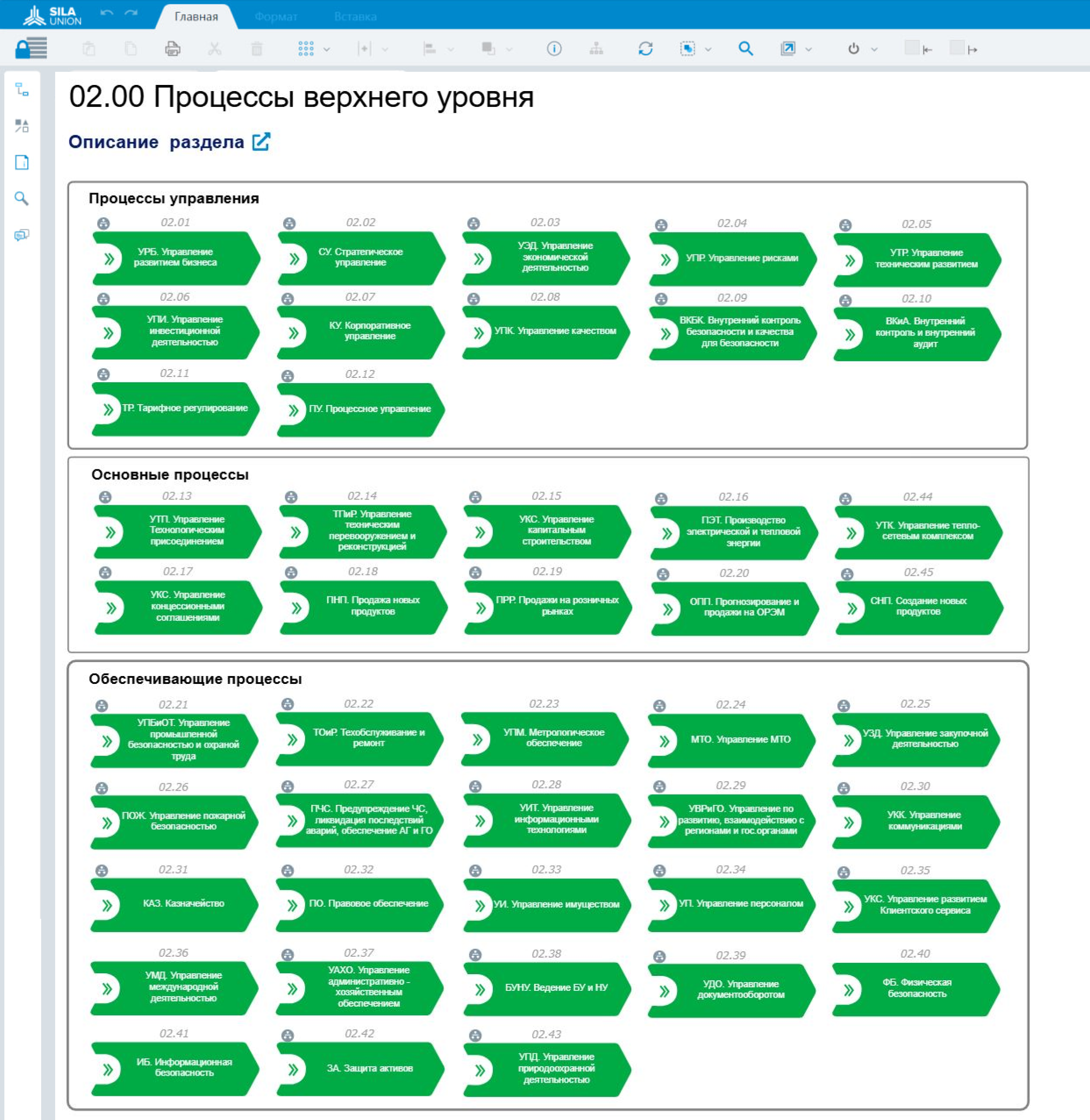 Рисунок 2. Процессы верхнего уровня