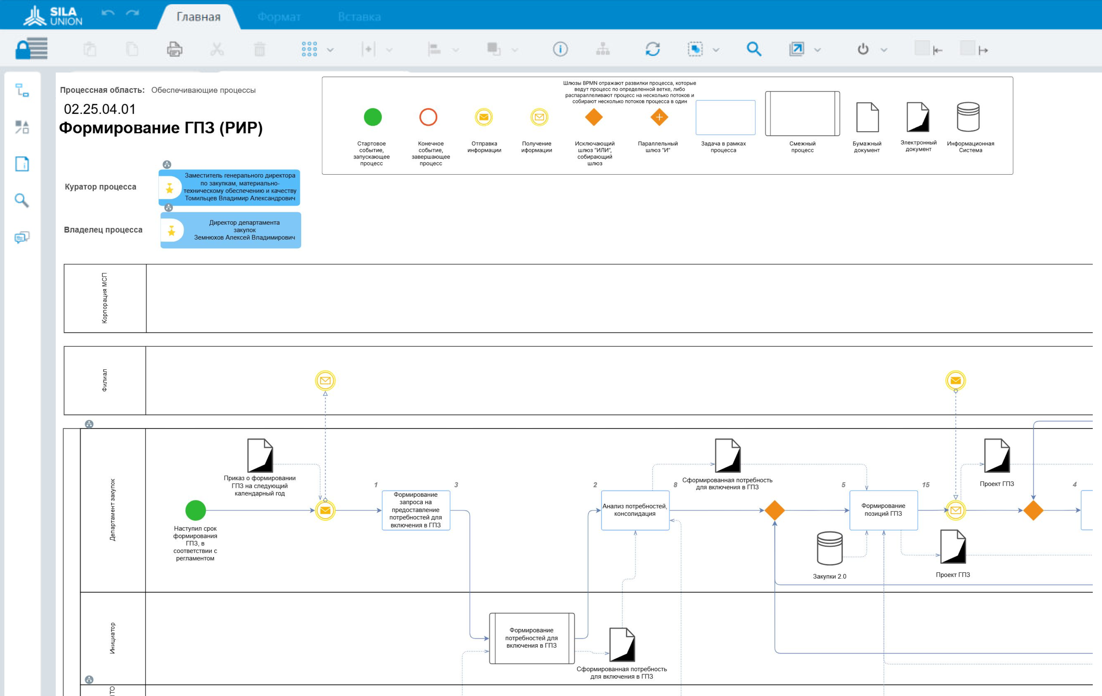 Рисунок 4. Пример процессов 3 уровня