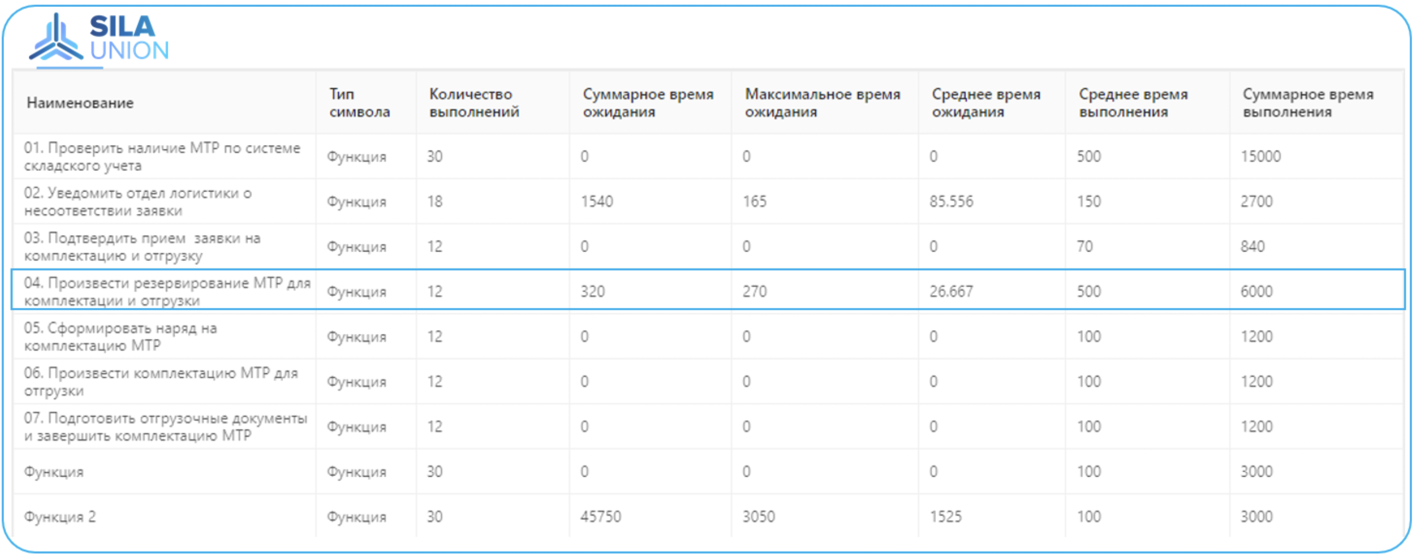 рис. 4. Данные по результатам коррекции, на базе ПО SILA Union