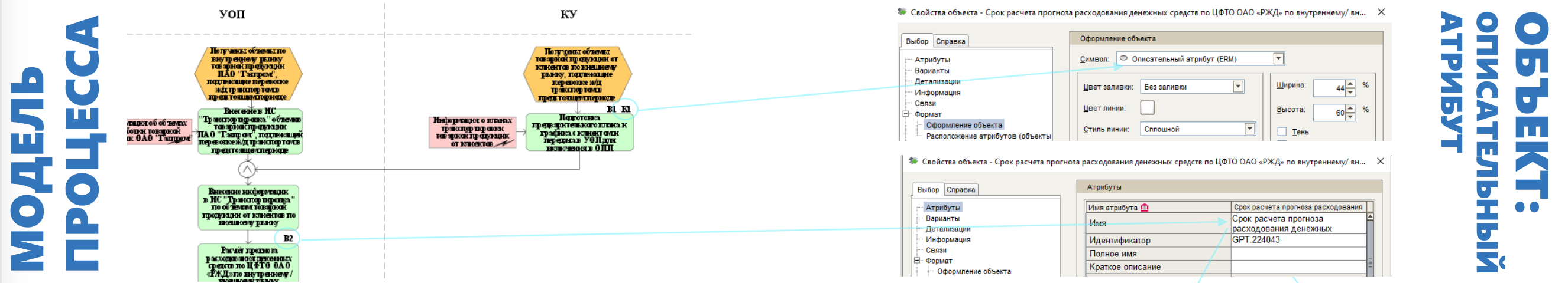  Рис. 3. Визуальная адаптация регламентных документов в ARIS (было)