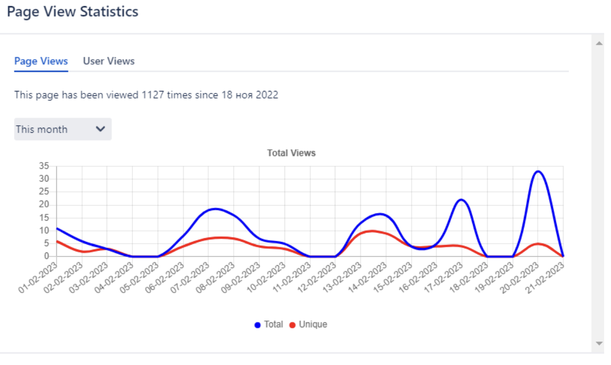 Рис. 10. Аналитика посещаемости страниц
