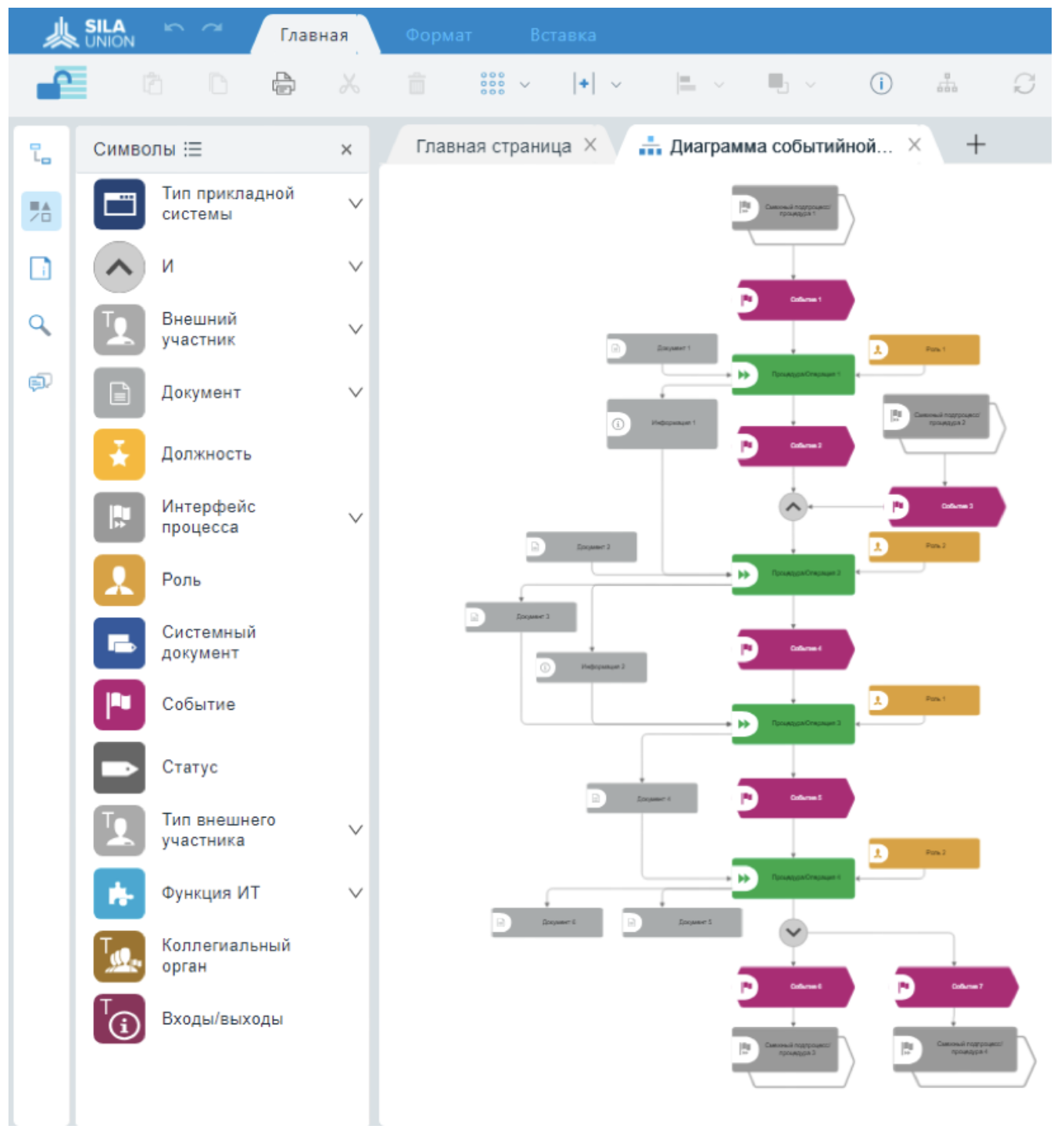 Рис. 4. Диаграмма событийной цепочки подпроцесса