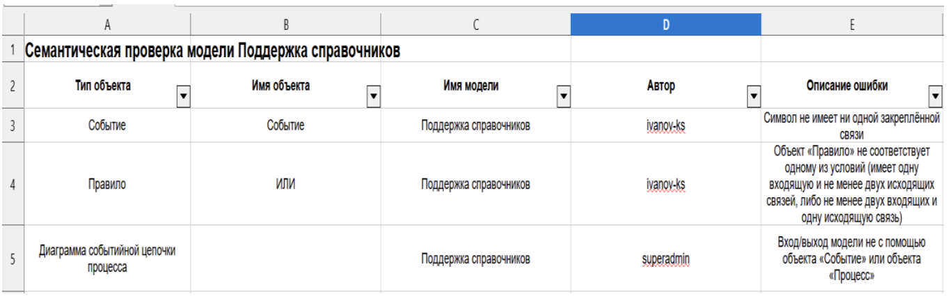 Рис. 5. Пример скрипта «Семантическая проверка модели»