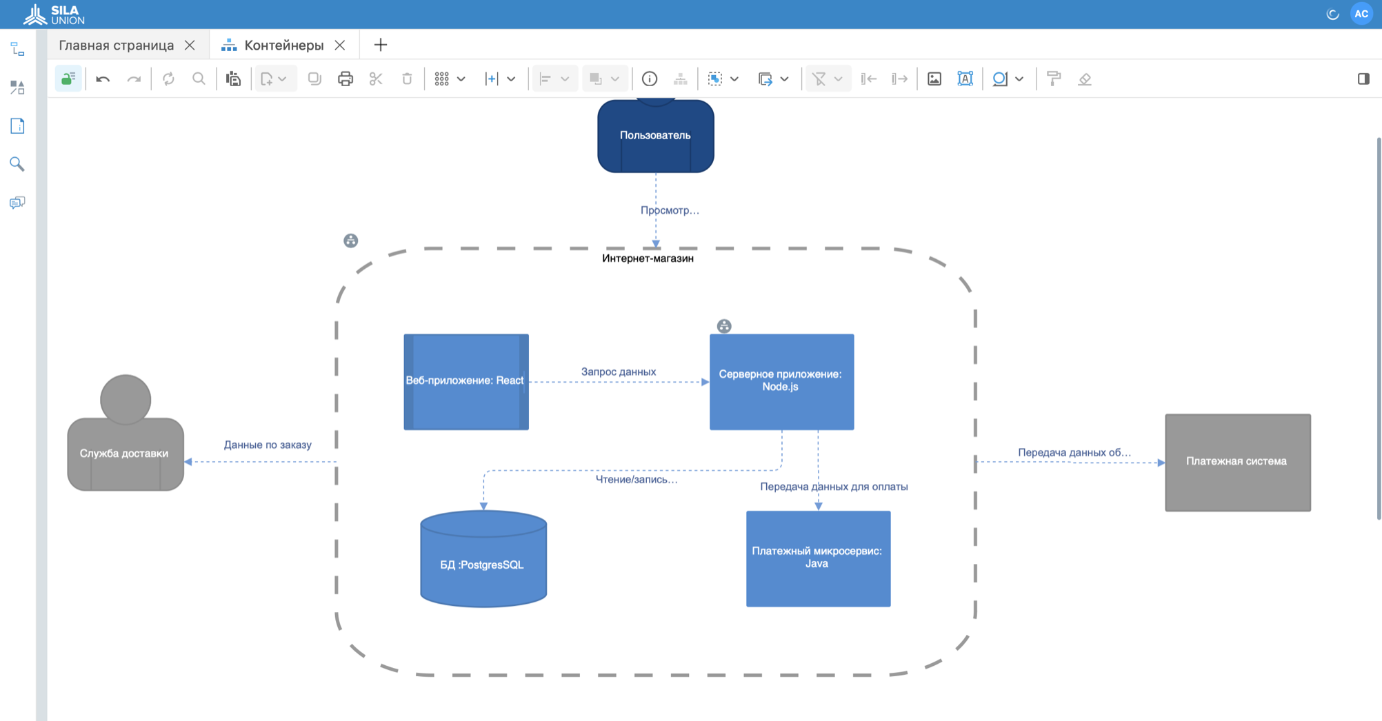 Рисунок 2. Пример визуализации модели в нотации C4