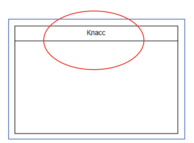 Изображение пустого класса (реализовано в SILA Union на примере содержания диаграммы классов)