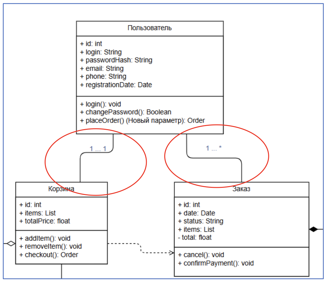 Рисунок 10. Пример связи «Ассоциация» в SILA Union