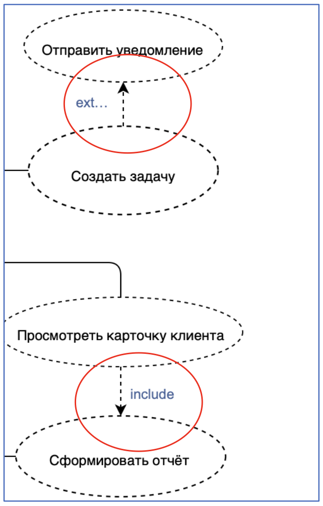 Рисунок 15. Пример связей в SILA Union