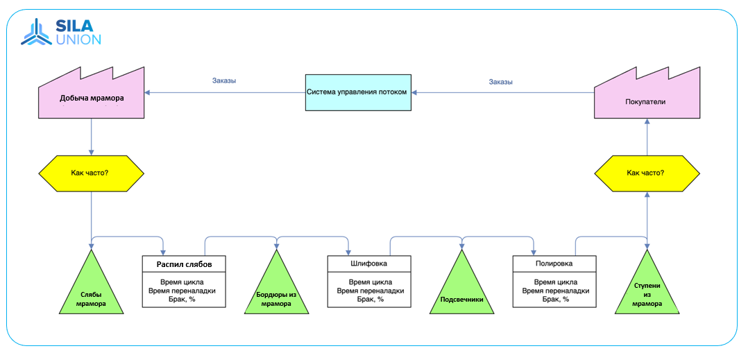 картрирование потока