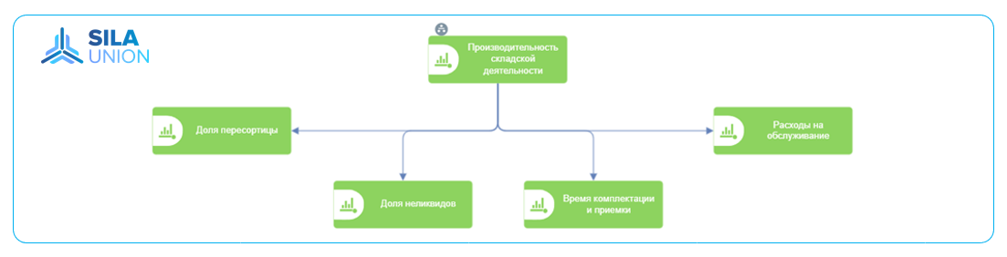 Метрики эффективности