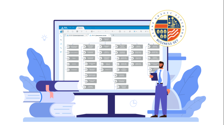 Training by Business Set: "Enterprise Corporate Architecture Design in SILA Union"